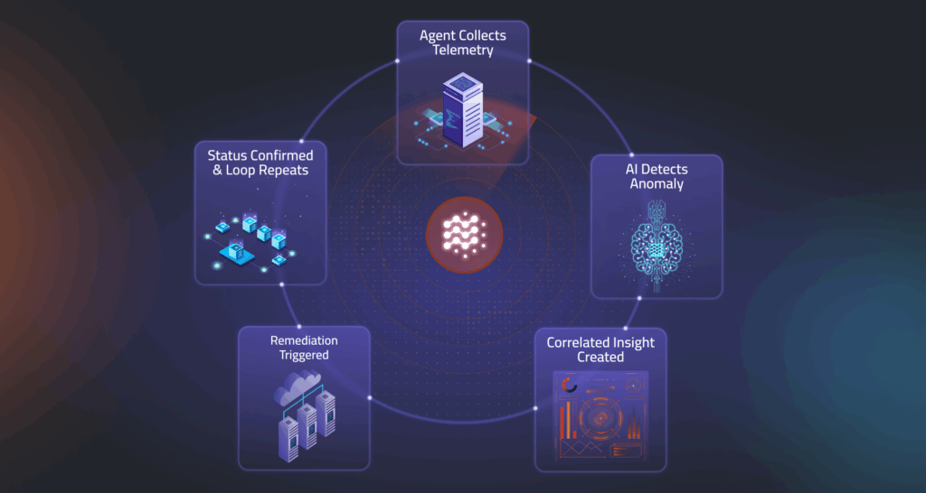 Visual representation of the Model Context Protocol (MCP) enabling AI agents to dynamically discover and interact with network tools.