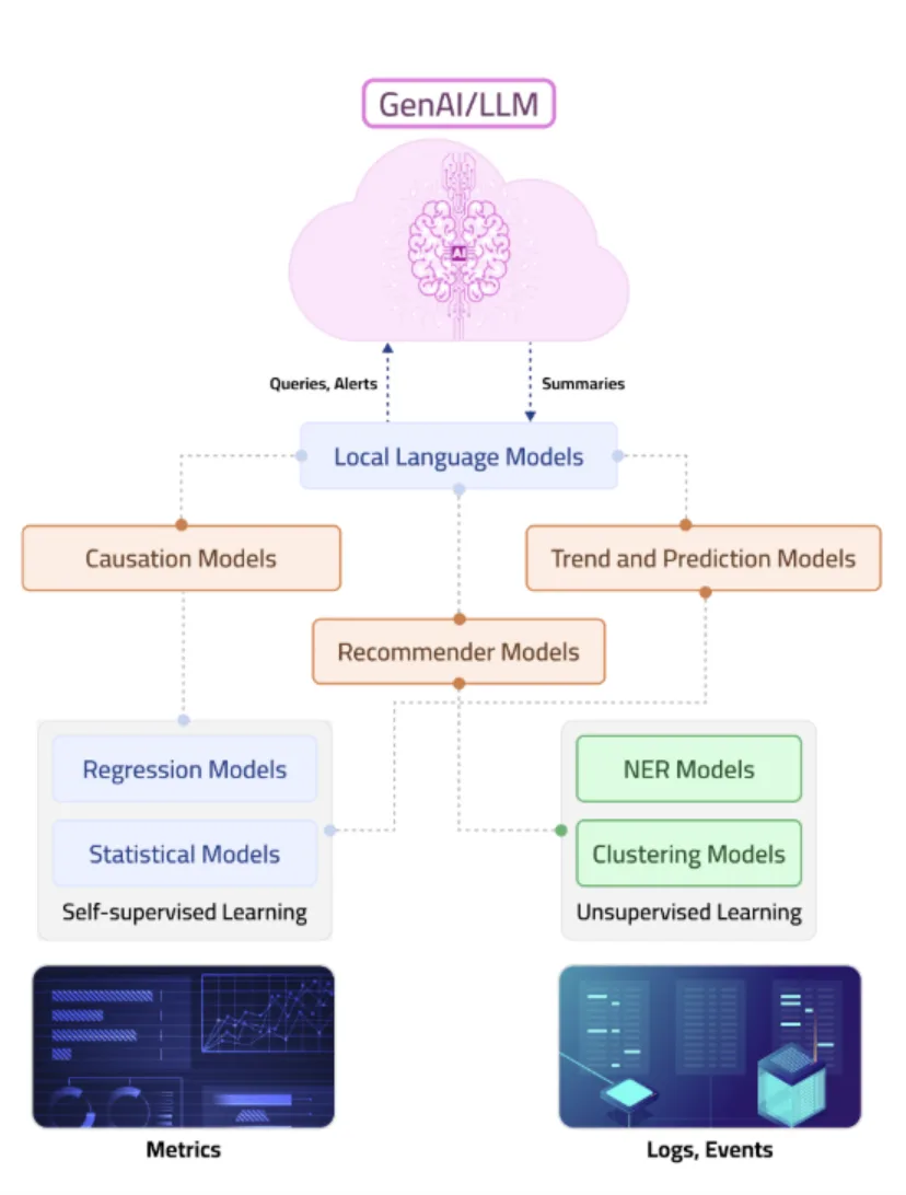 ai-that-understands-your-network-image ai that understands your network image