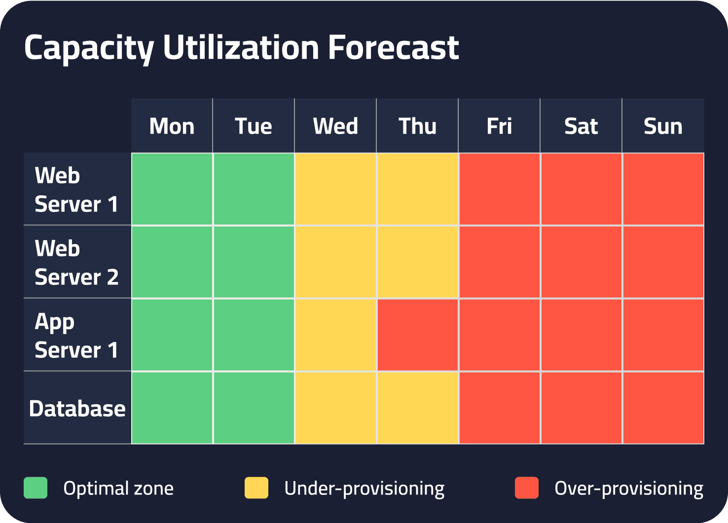 capacity-utilization forecast-image capacity utilization forecast image