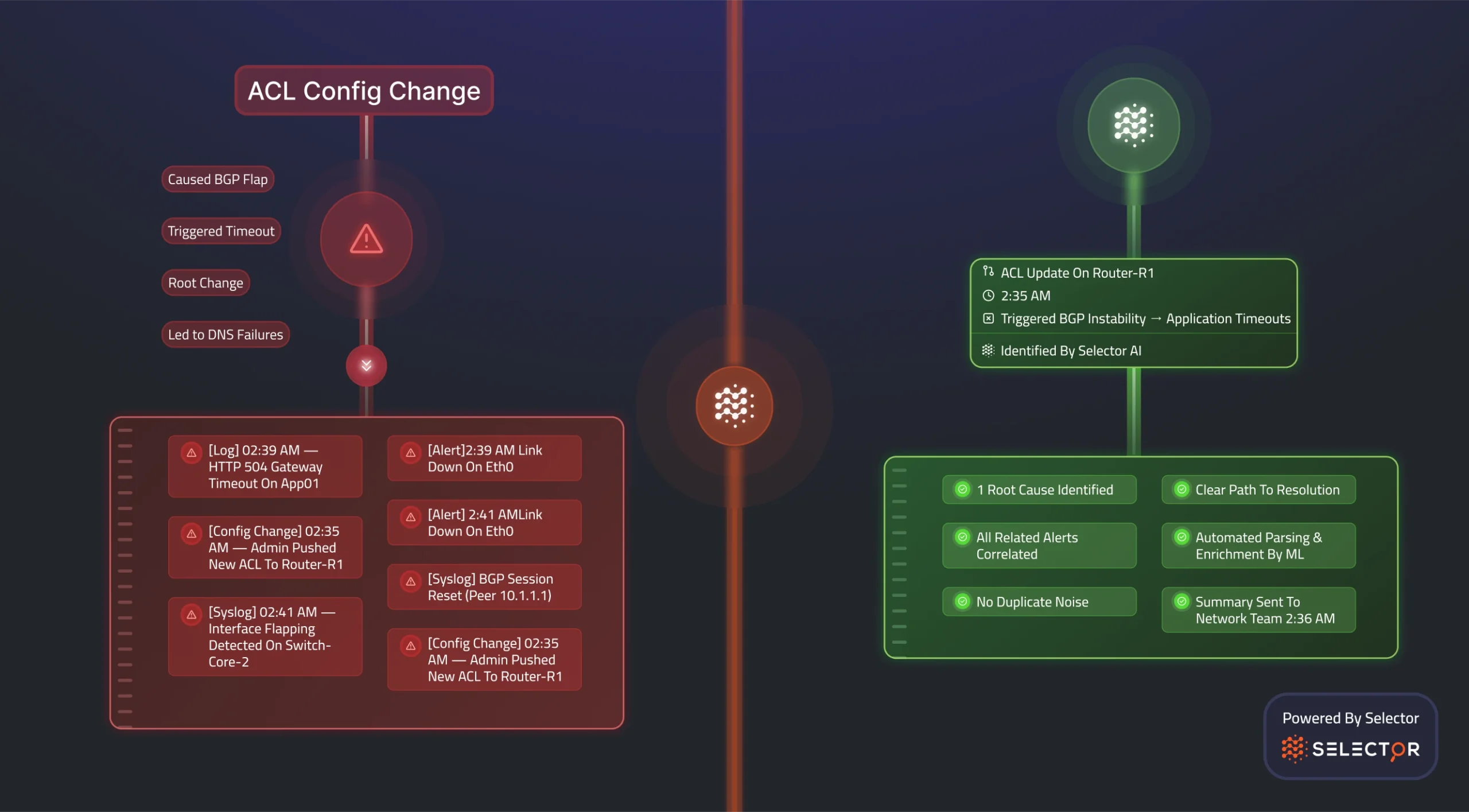 reduce-downtime-image reduce downtime image