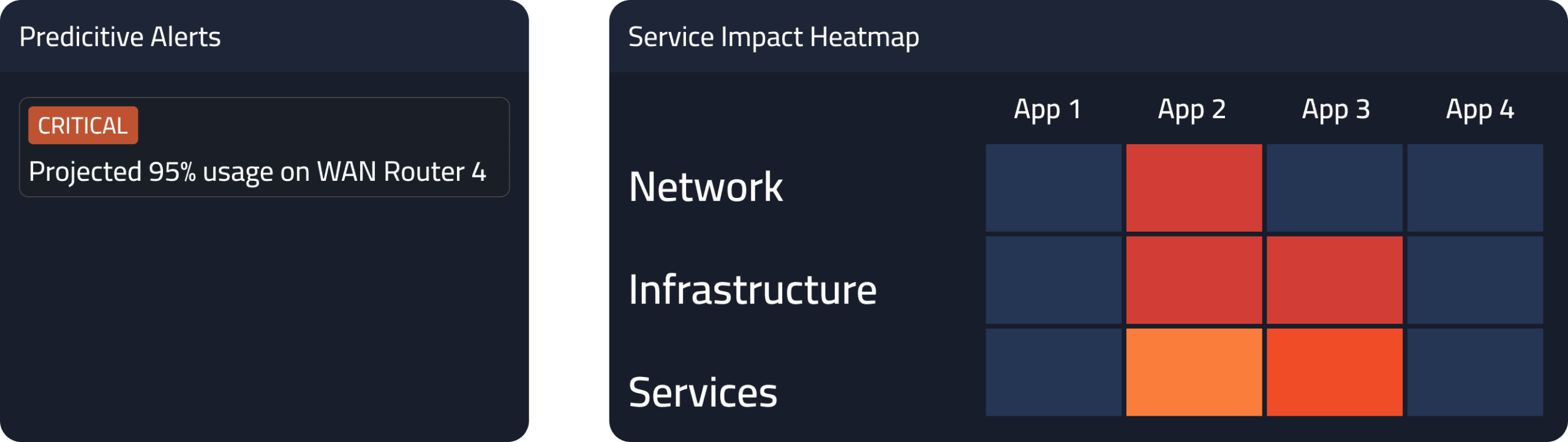 service-impact-heatmap-image service impact heatmap image