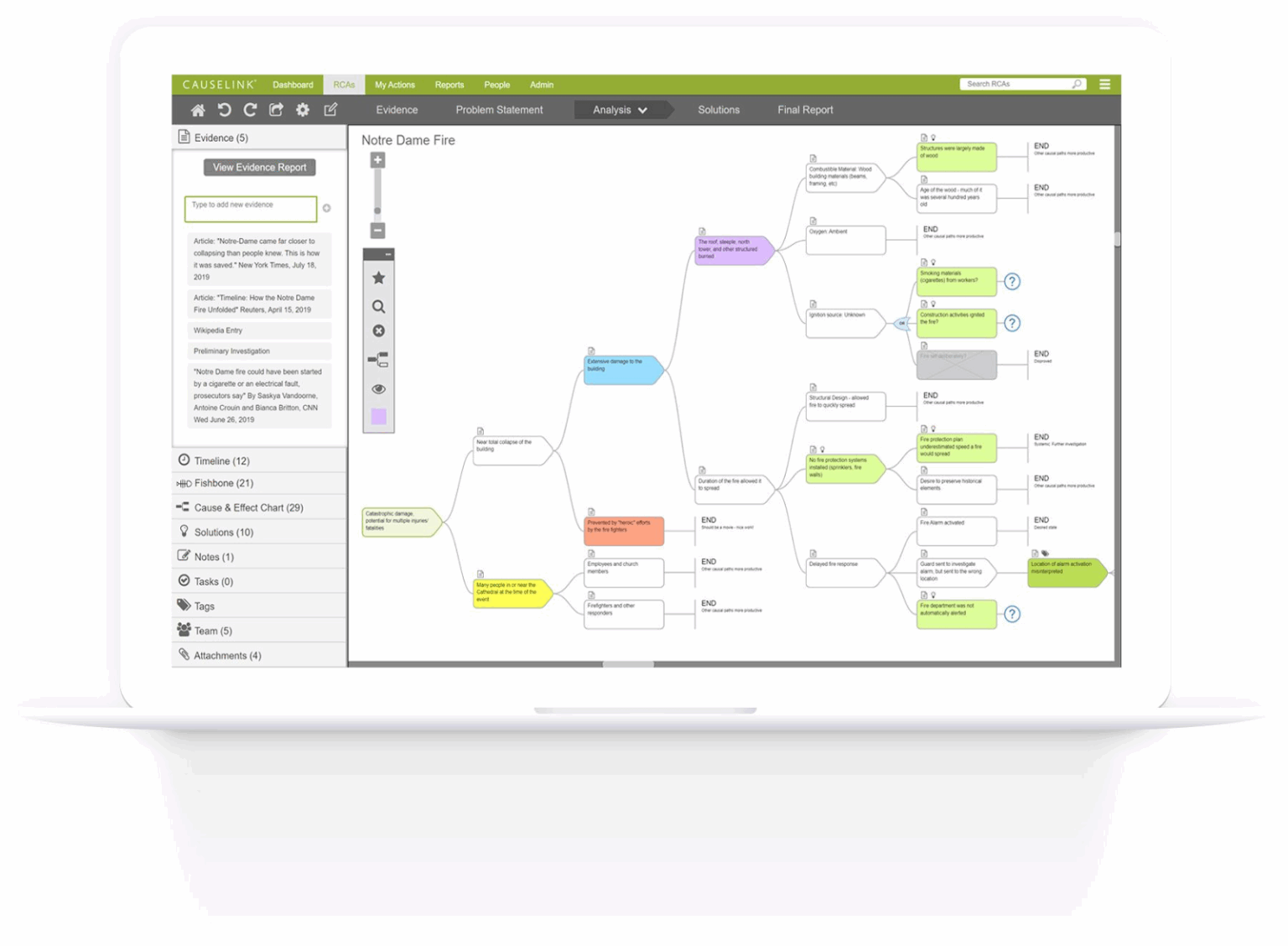 Top 5 Root Cause Analysis Tools and How They Work [2025] - Selector