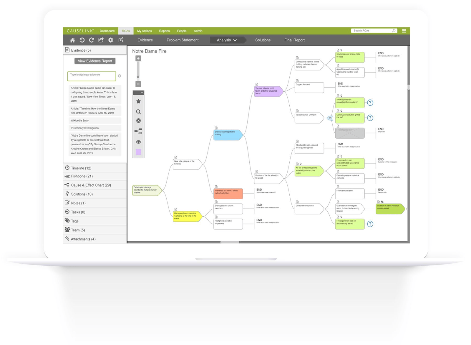 Top 5 Root Cause Analysis Tools and How They Work [2025] - Selector
