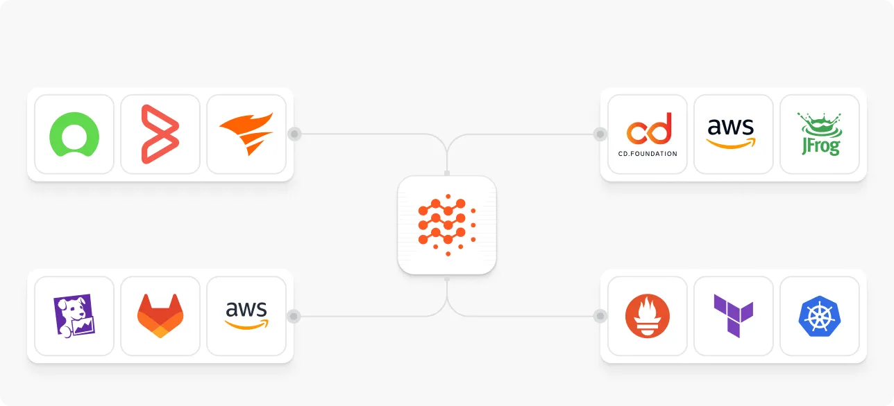 ツールの乱立を解消