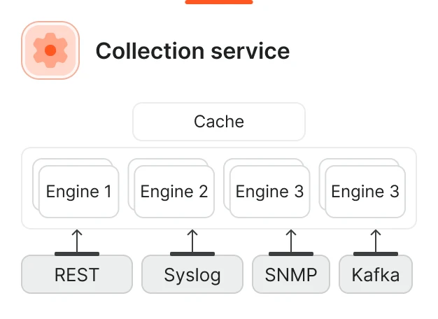 Collection service