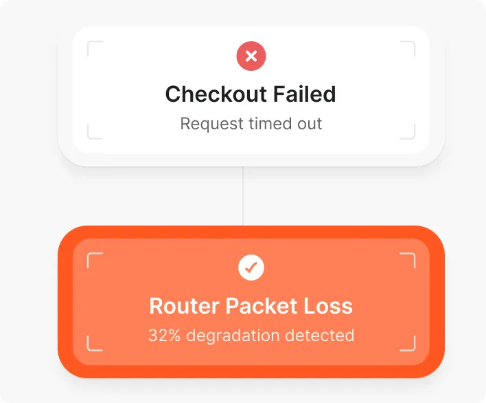 Know if its code or the network