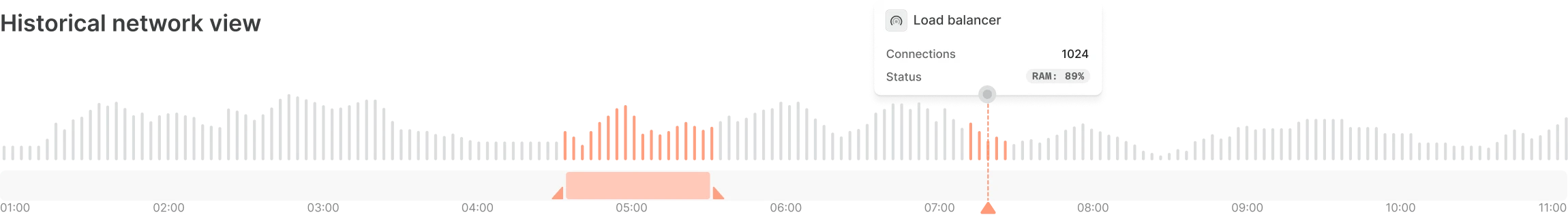 ネットワークDVR