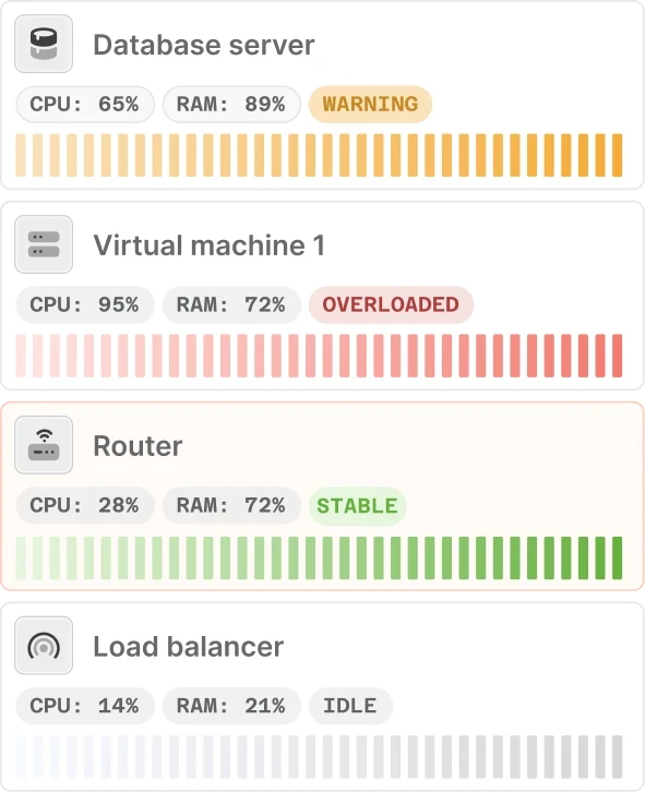 ネットワークDVR