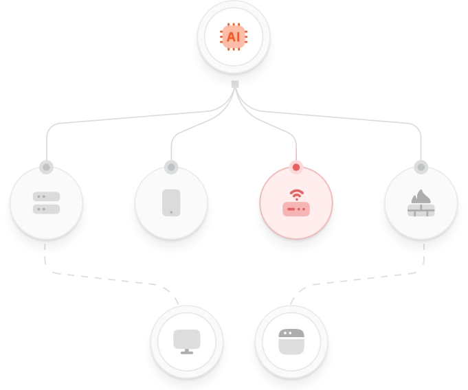 サービスレイヤー