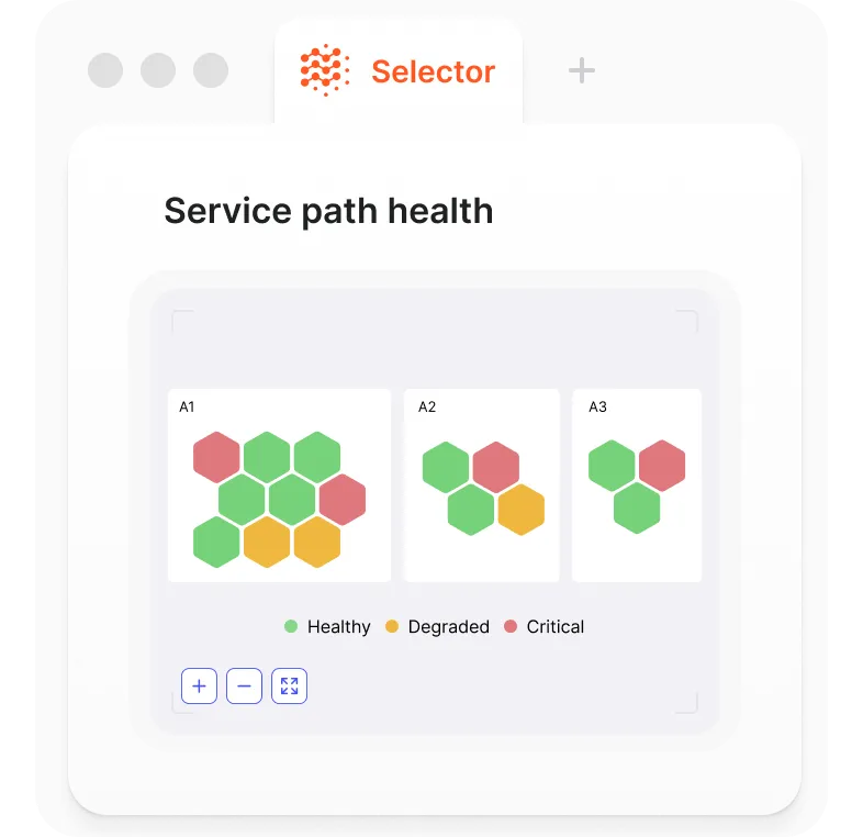 Service path health