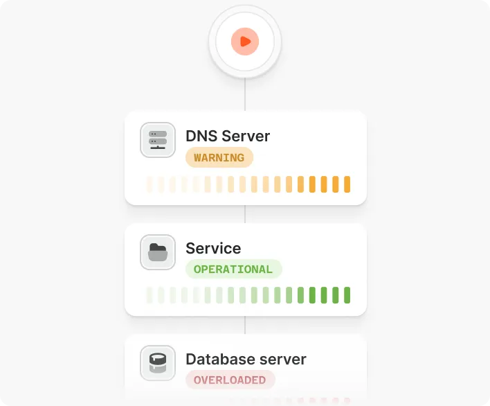 実装前のテストと検証