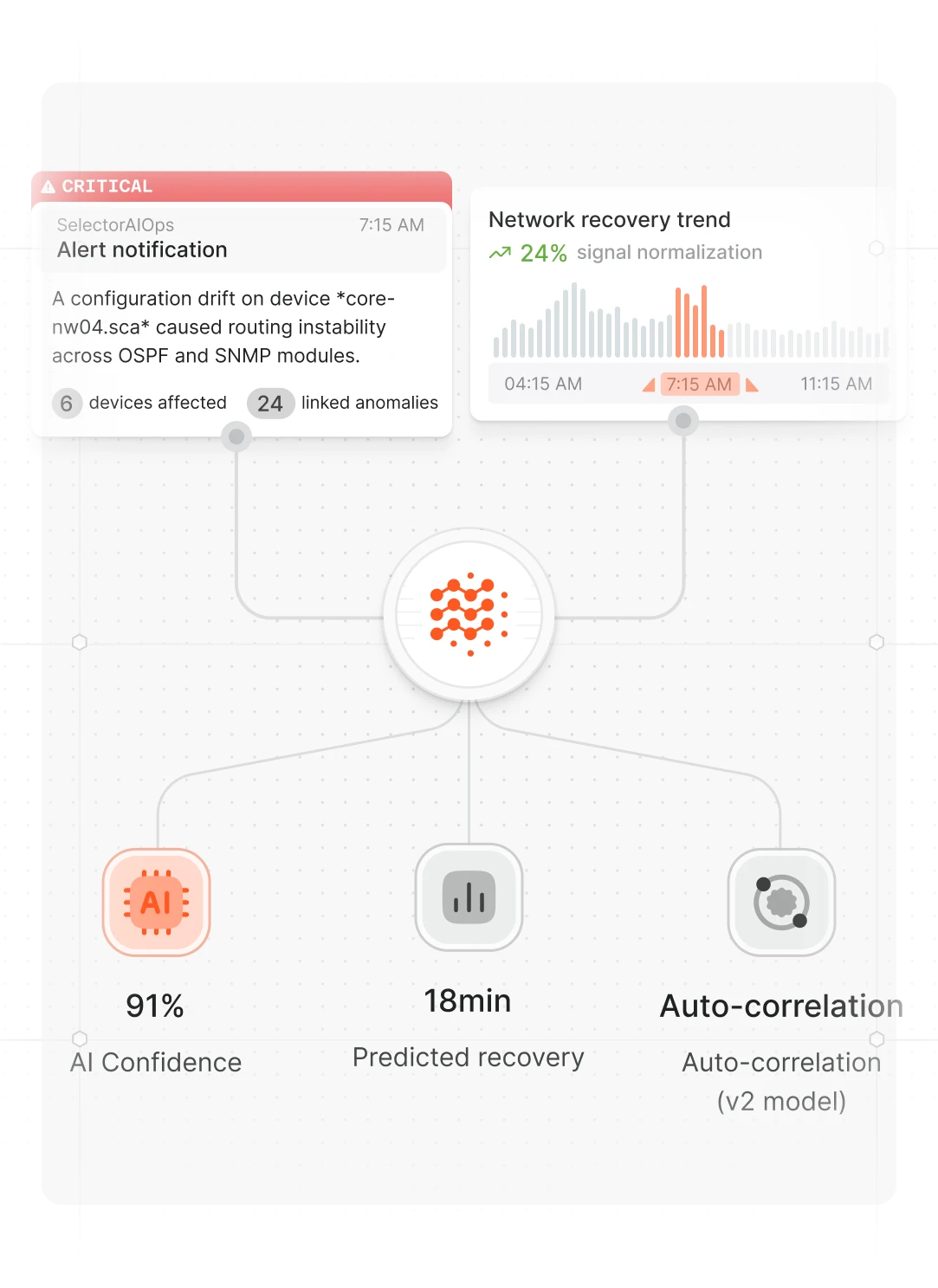 Selector Learn and predict