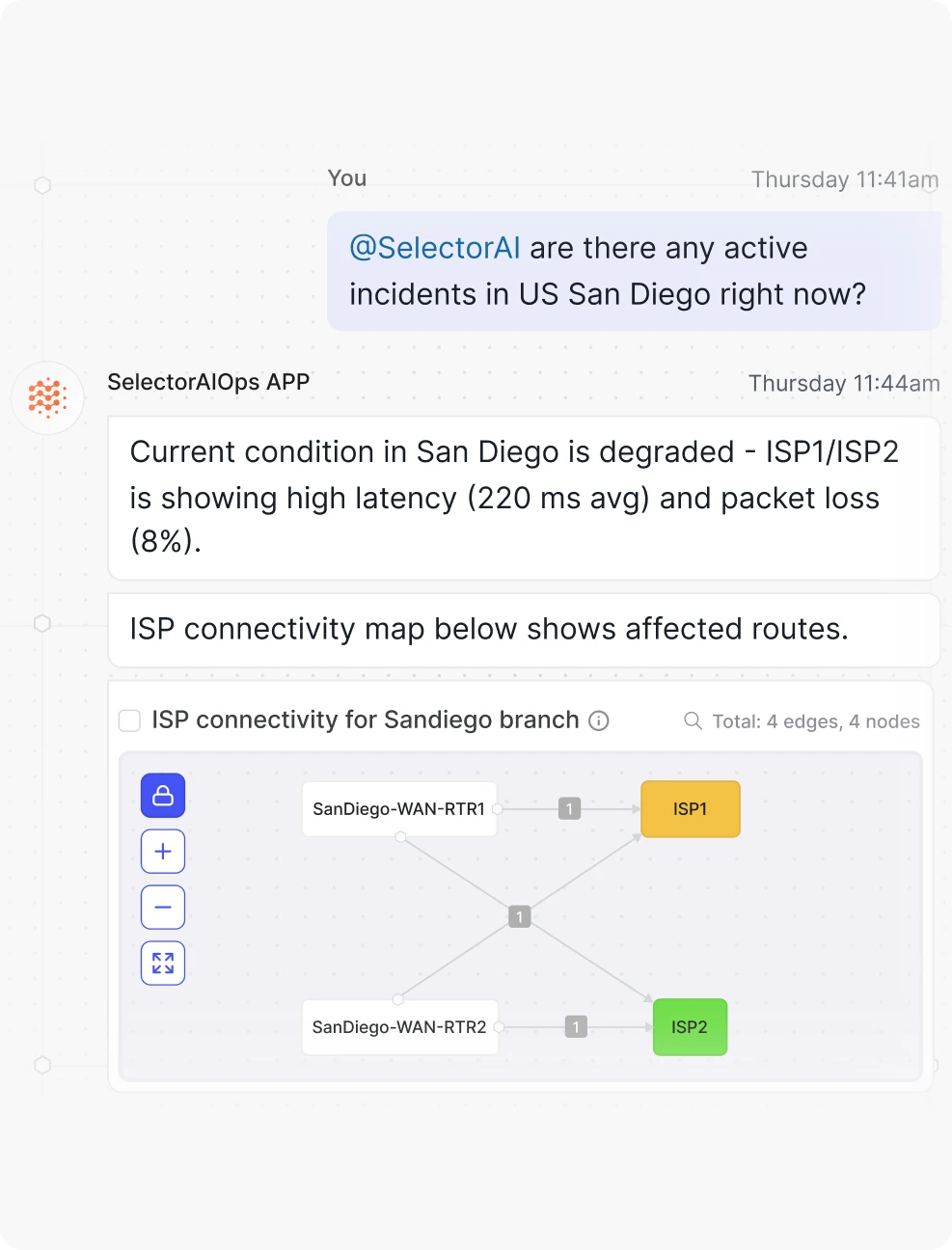 Selector AI Illustration