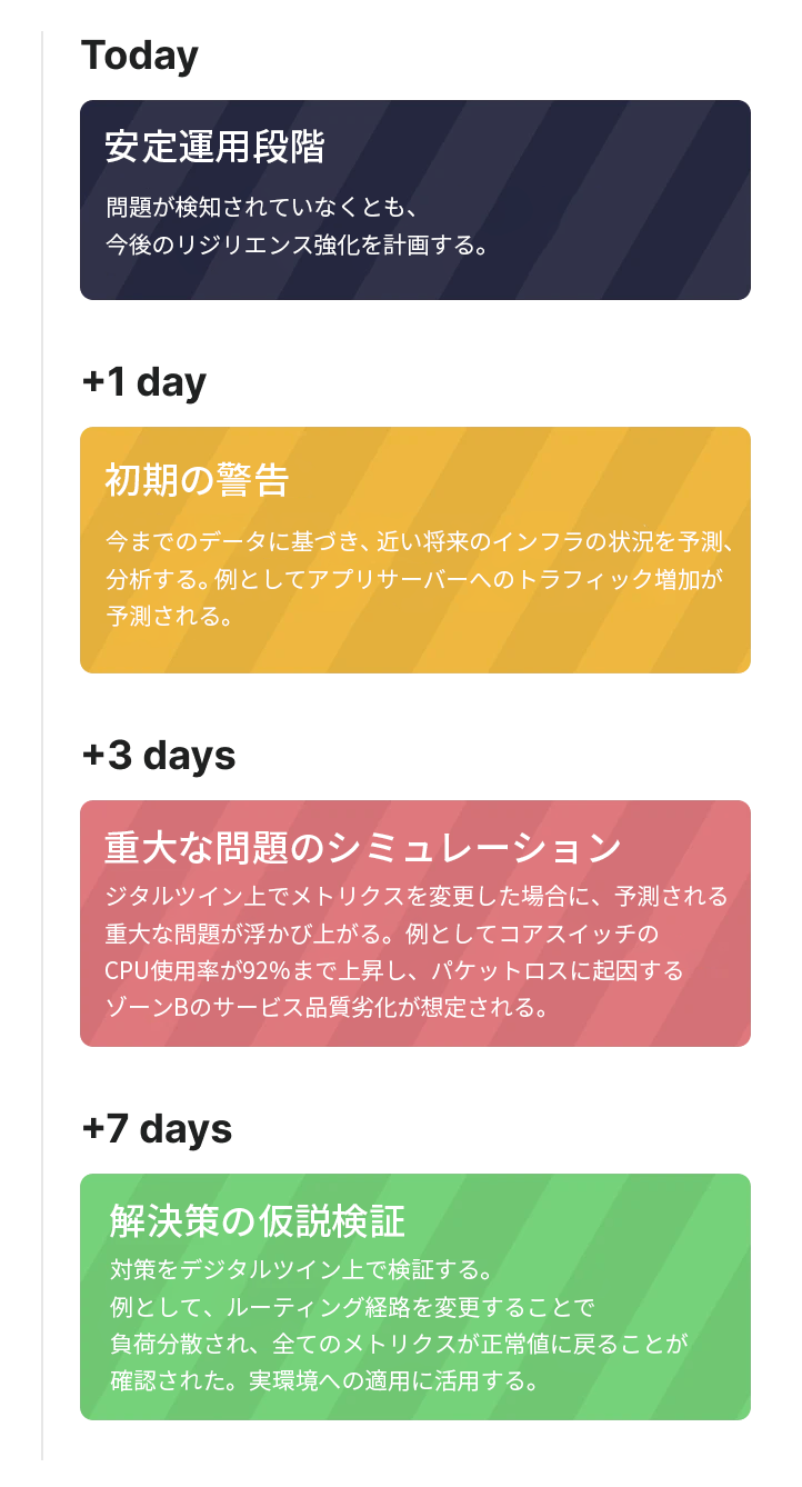 障害に備える。信頼できる運用。 - モバイル
